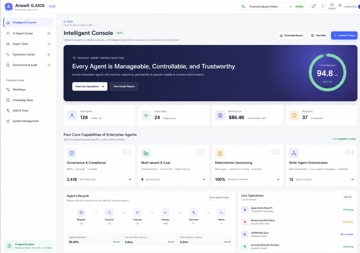 AIOS — enterprise Agent Operating System
